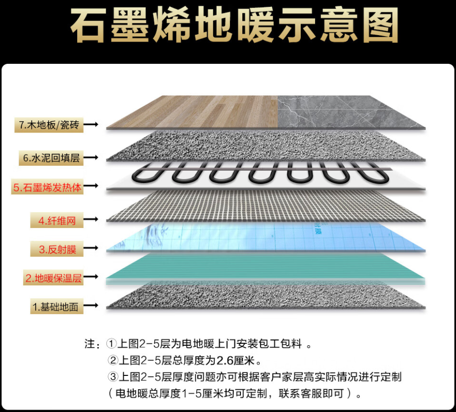 新华区 石墨烯电地暖公司哪家好？施工质量核心标准